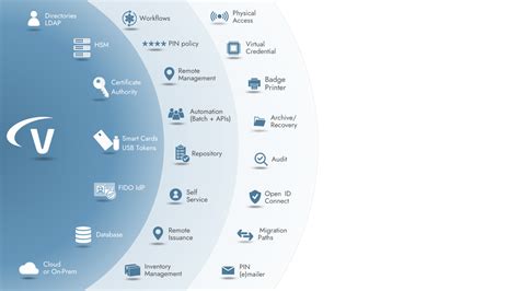 versasec virtual smart cards|Overview – Versasec.